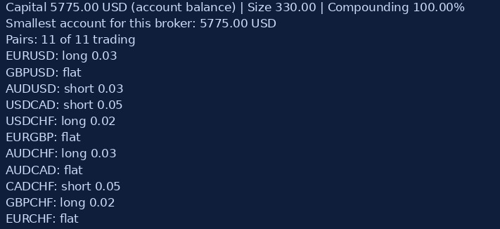The Armada Quant status panel on a MetaTrader 5 chart: the Capital and size it uses, the smallest account for this broker, how many pairs are trading, and one line for each of the eleven pairs.